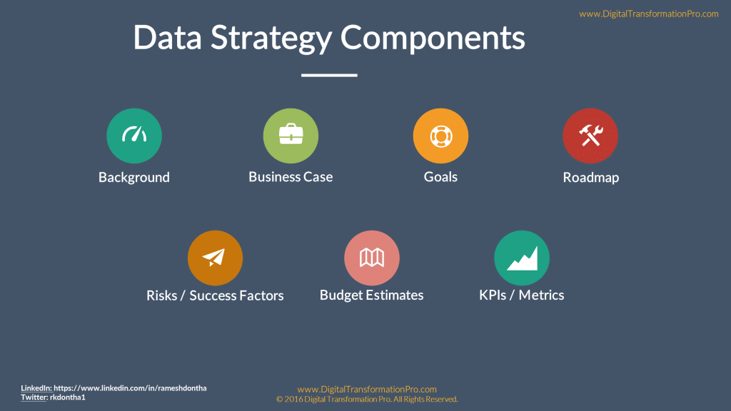 Data Strategy components