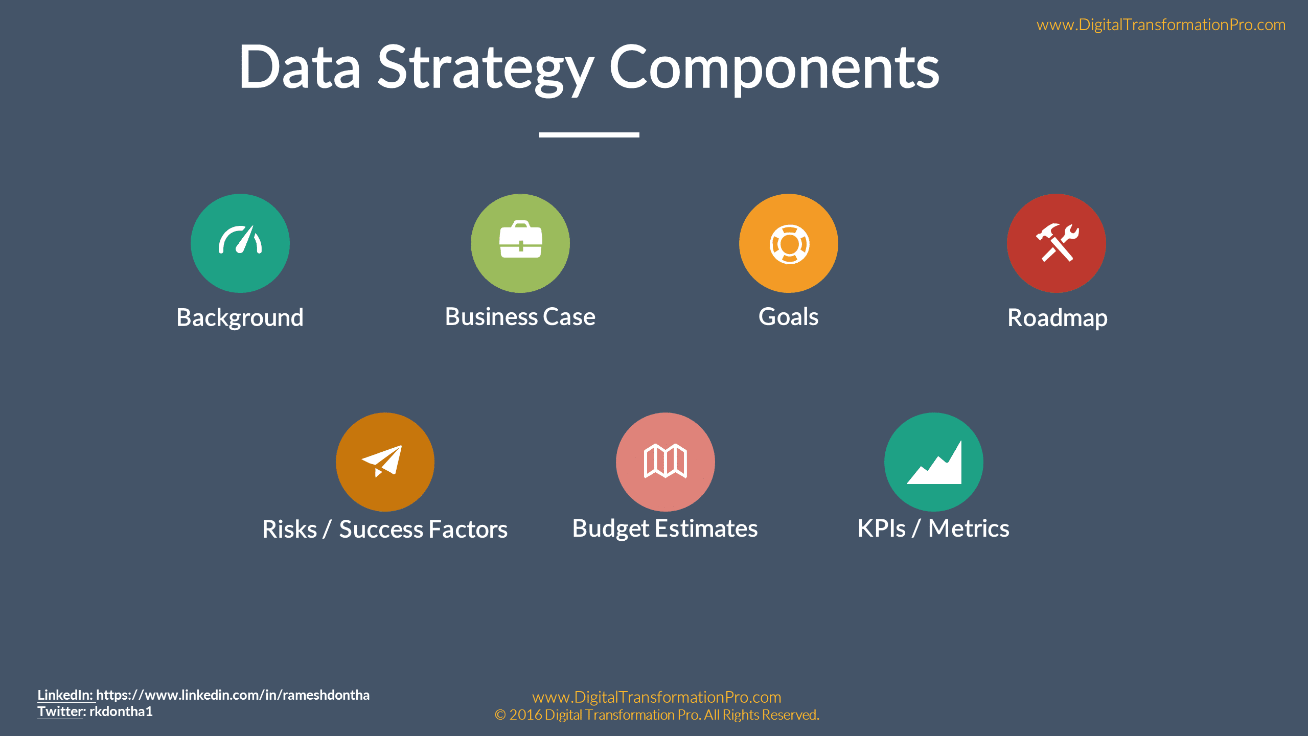 Data Strategy Components - Digital Transformation for Professionals